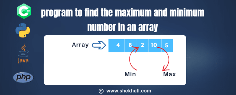 C Program To Find The Maximum And Minimum Number In An Array Archives