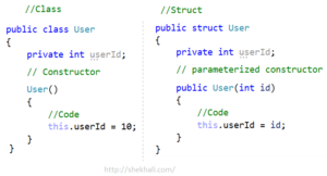 Types of constructor in C# Archives