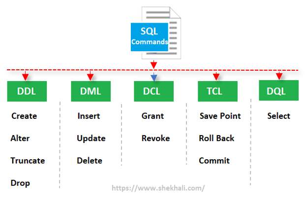 image-types of SQL Commands