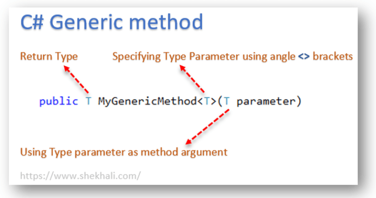 Generics In C A Comprehensive Guide With Code Examples And Explanations