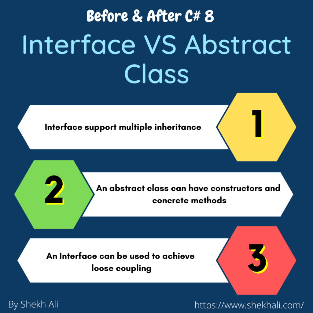 What to choose between abstract class and interface if…