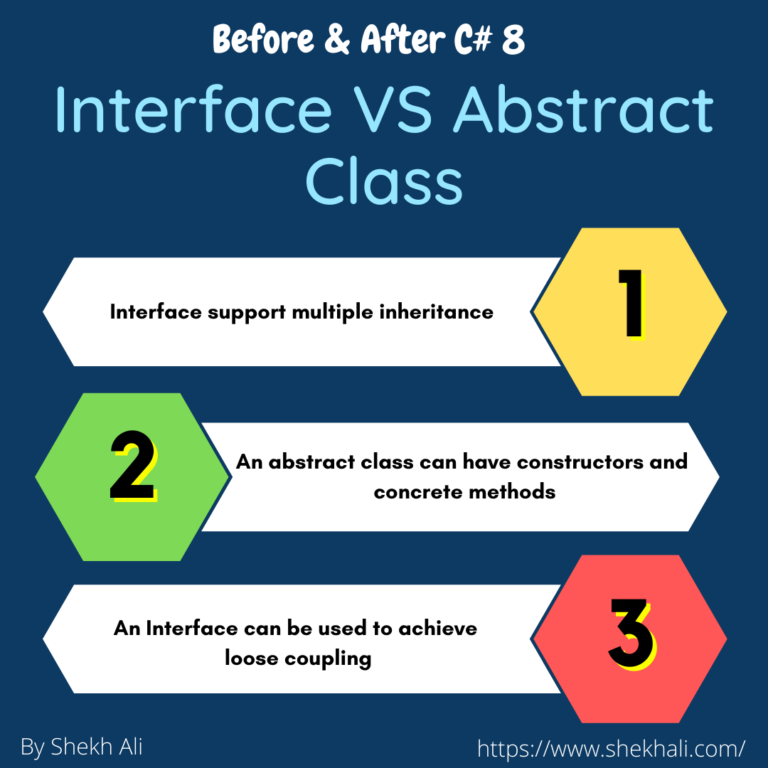 Abstract class vs Interface in C Archives Shekh Ali's Blog