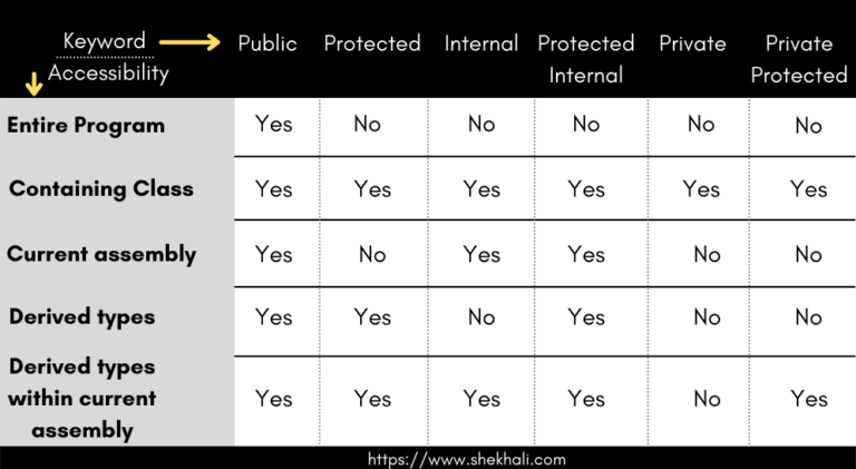 c-access-modifiers-specifiers-with-examples-shekh-ali-s-blog