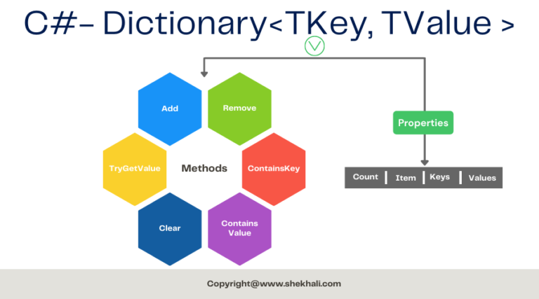 c-dictionary-how-to-use-a-dictionary-in-c-with-examples-shekh