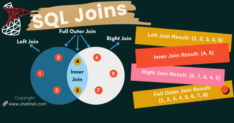 Mastering SQL Joins: Exploring Inner, Left, Right, and Full Joins in ...