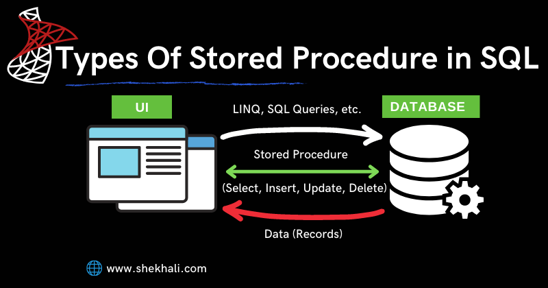 Stored Procedure In Sql Server Types Of Stored Procedure In Sql