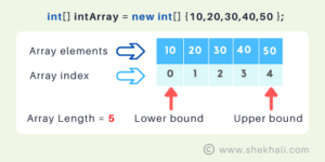 C# Array vs List: When should you use an array or a List in C#? - Shekh ...