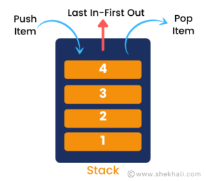 stack vs heap stack uses register