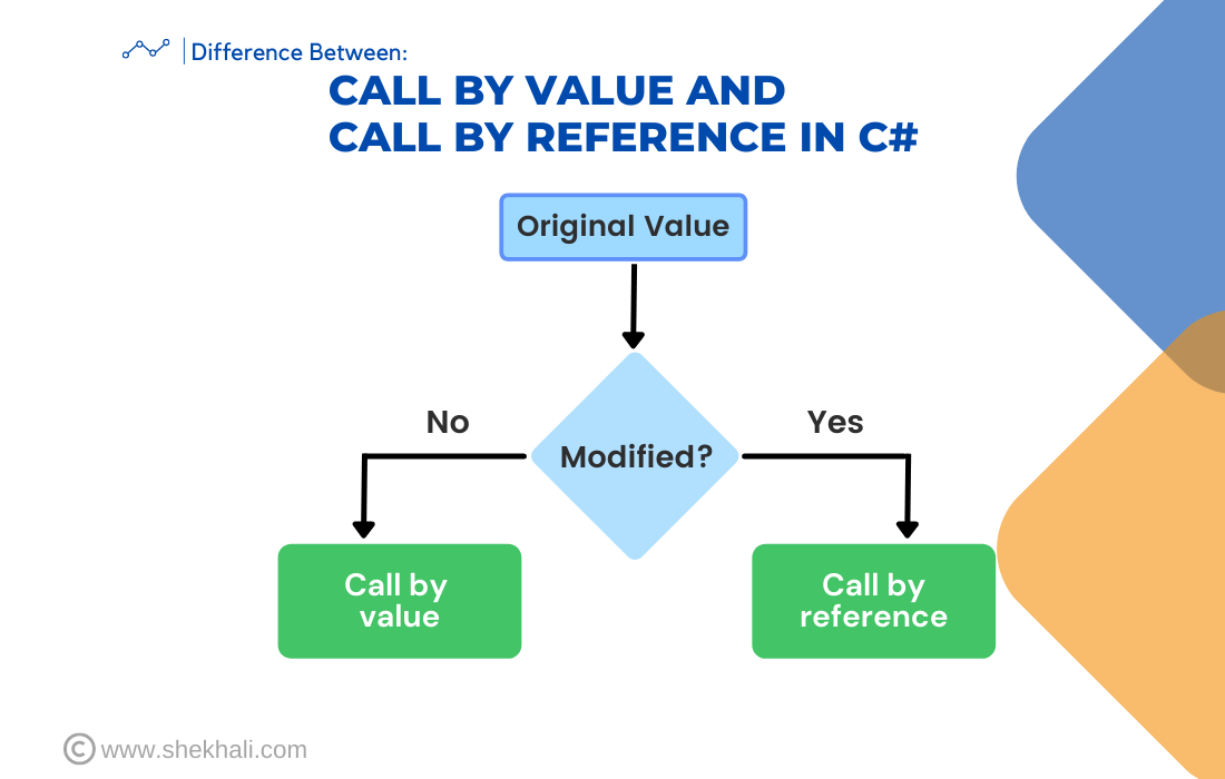 Value between