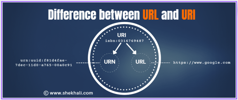 URL Vs URI: The Ultimate Guide To Understanding The Difference Between ...